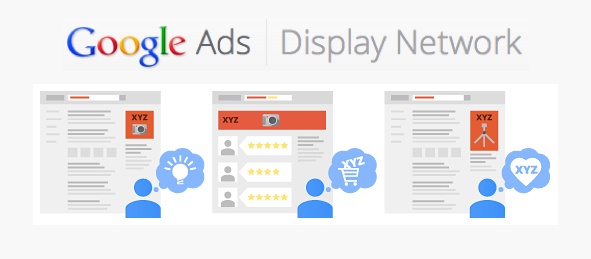 quảng cáo google display network