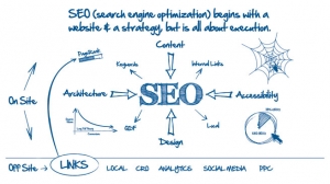 S.E.O Website là gì ?